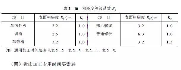 1工时≠1小时!工时原来是这样计算的,别被忽悠了!的图10
